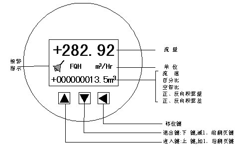 π型管段傳感器